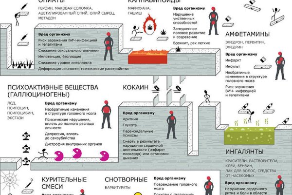 Дарк нет кракен