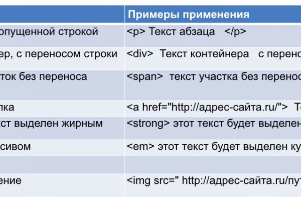 Kraken market зеркала