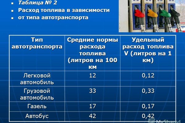Где брать ссылки на кракен