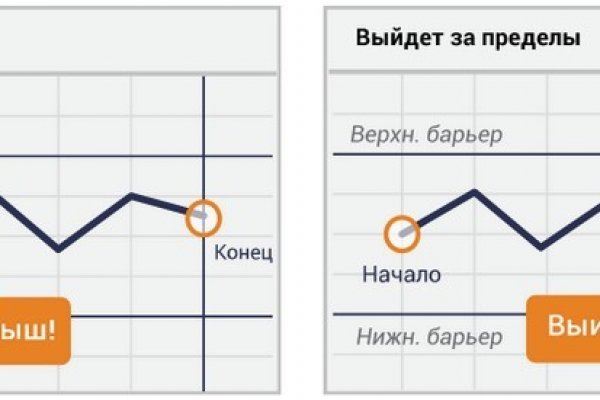 Кракен площадка