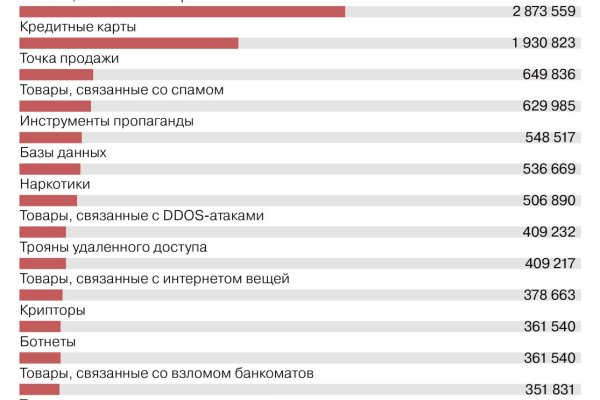 Кракен как войти через тор