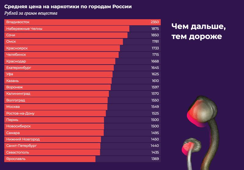 Кракен маркет это